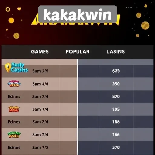 Perbandingan Game Populer di Kakakwin dan Situs Lain